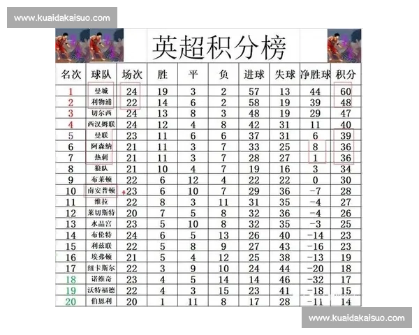 布伦特与阿斯顿对决全解析:战术布局、关键球员与胜负悬念深度剖析
